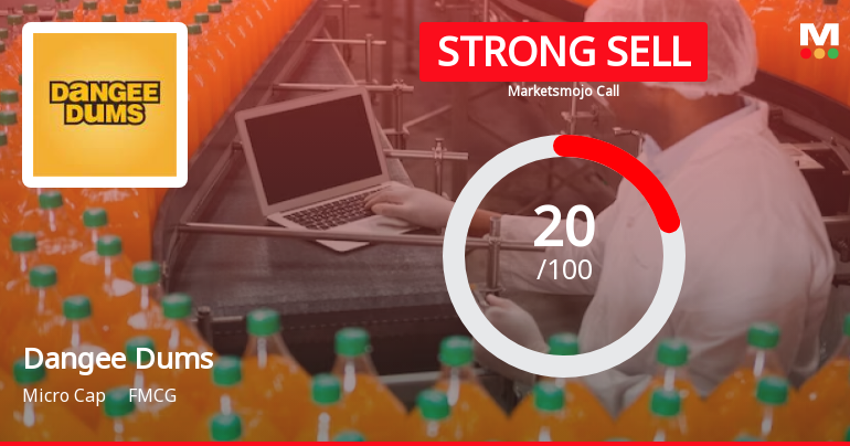 Dangee Dums Ltd is Rated Strong Sell