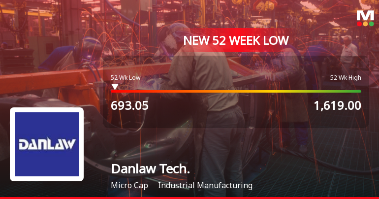 Danlaw Technologies India Ltd Falls to 52-Week Low of Rs.693.05