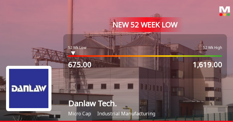 Danlaw Technologies India Ltd Falls to 52-Week Low of Rs.678.5
