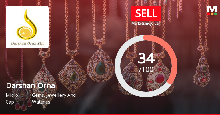 Darshan Orna Ltd Downgraded to Sell Amid Weak Fundamentals and Technical Setbacks