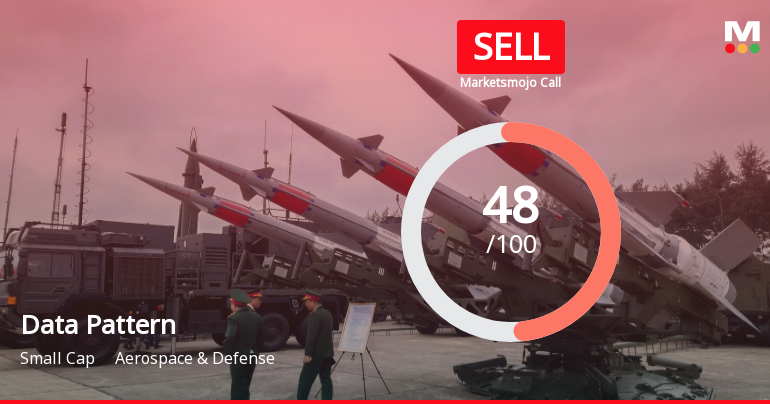 Data Patterns (India) Ltd Downgraded to Sell Amid Technical Weakness and Valuation Concerns