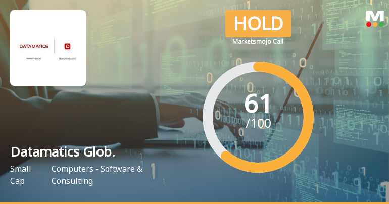 Datamatics Global Services Ltd Upgraded to Hold on Improved Technicals and Financials