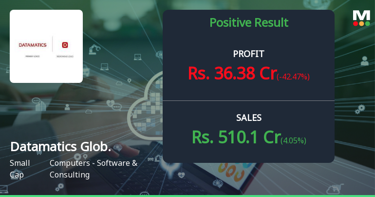 Datamatics Global Q3 FY26: Profit Plunge Overshadows Revenue Growth