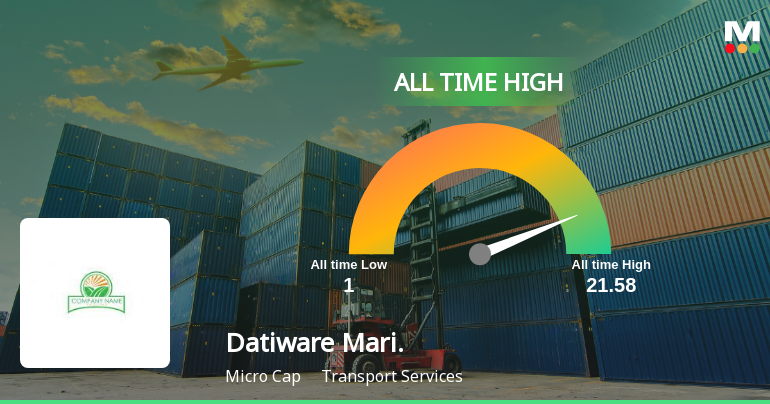Datiware Maritime Infra Stock Hits All-Time High at Rs.21.58