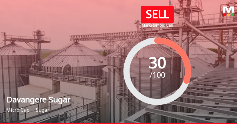 Davangere Sugar Company Ltd is Rated Sell