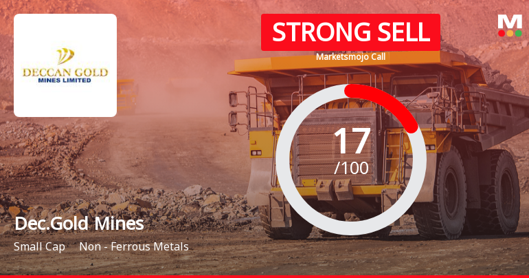 Deccan Gold Mines Ltd is Rated Strong Sell