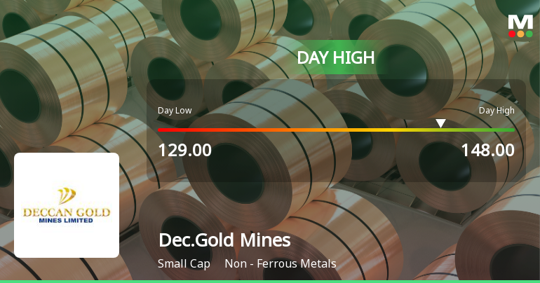 Deccan Gold Mines Ltd Hits Intraday High with 10.23% Surge on 29 Jan 2026