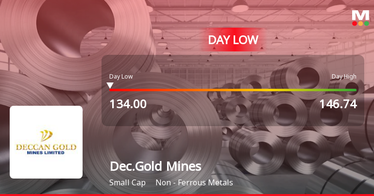 Deccan Gold Mines Ltd Hits Intraday Low Amid Price Pressure