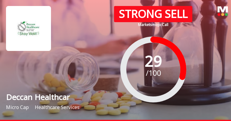 Deccan Health Care Ltd is Rated Strong Sell
