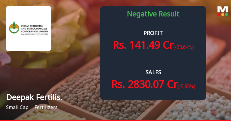 Deepak Fertilisers Q3 FY26: Profit Plunges 43.56% as Margin Pressures Mount