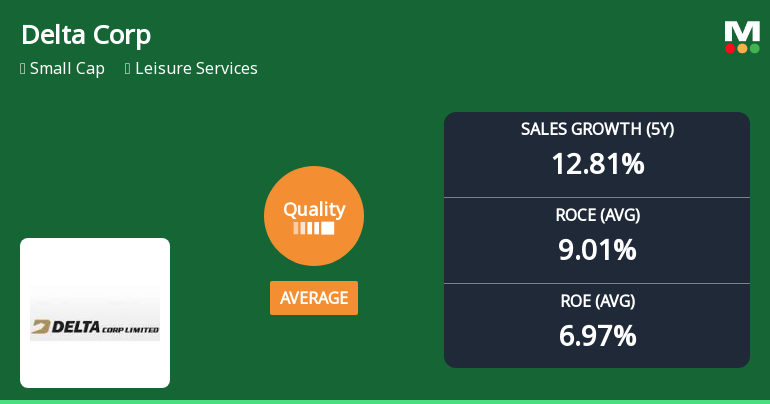 Delta Corp Ltd: Quality Grade Downgrade Reflects Mixed Business Fundamentals