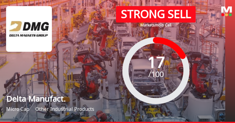 Delta Manufacturing Ltd is Rated Strong Sell