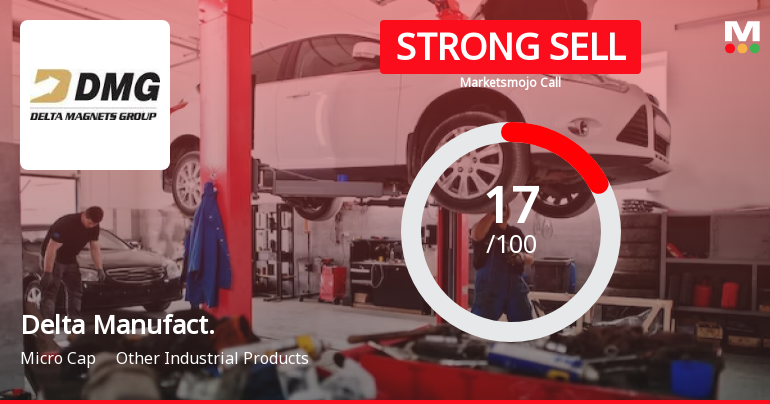 Delta Manufacturing Ltd is Rated Strong Sell