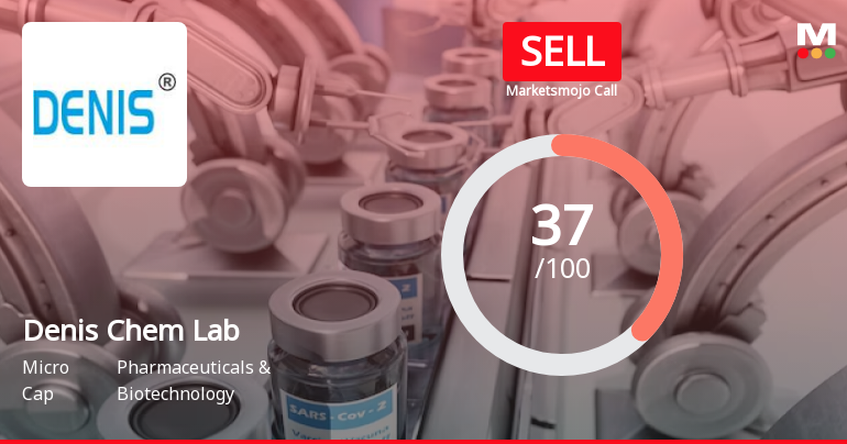 Denis Chem Lab Ltd is Rated Sell