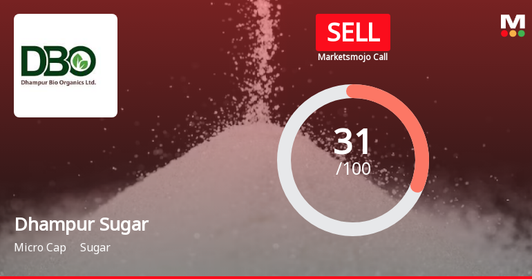 Dhampur Sugar Mills Ltd is Rated Sell