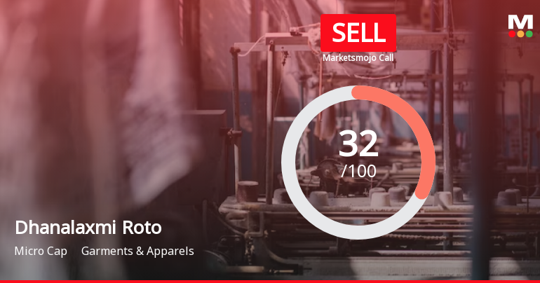 Dhanalaxmi Roto Spinners Ltd is Rated Sell