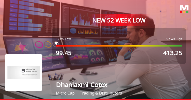 Dhanlaxmi Cotex Ltd Stock Hits 52-Week Low at Rs.99.45