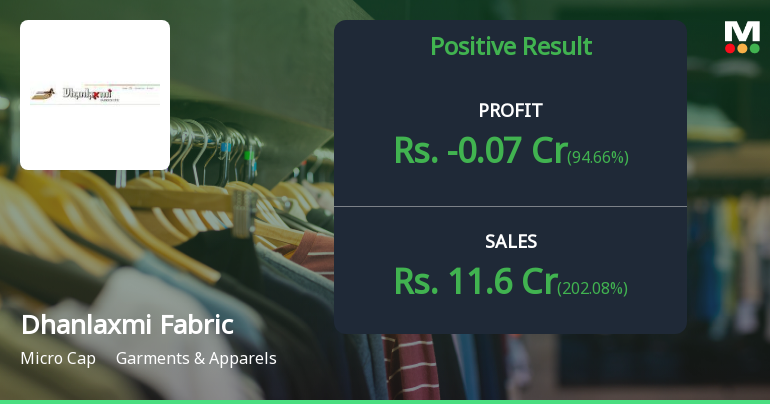 Dhanlaxmi Fabrics Q3 FY26: Mounting Losses Deepen as Revenue Surge Fails to Translate into Profitability