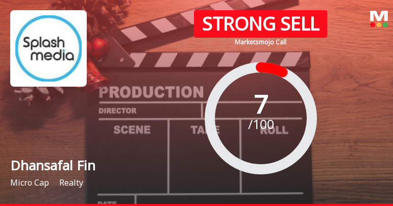 Dhansafal Finserve Ltd is Rated Strong Sell