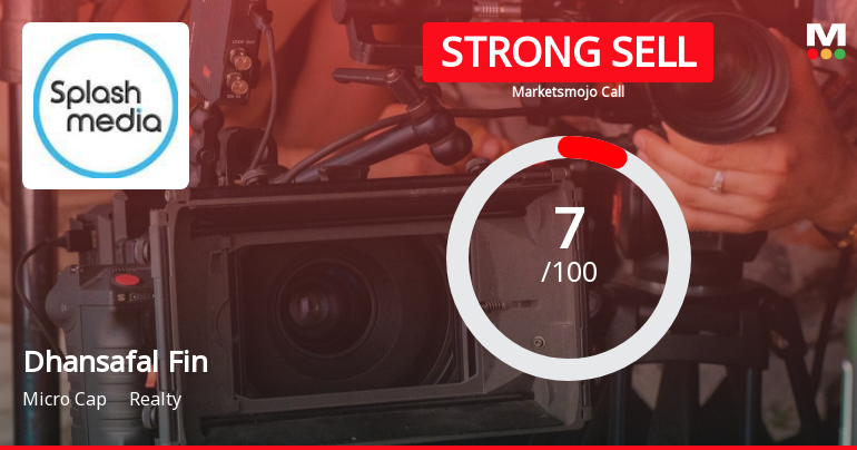 Dhansafal Finserve Ltd is Rated Strong Sell