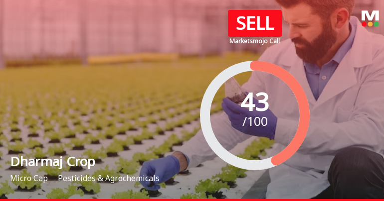 Dharmaj Crop Guard Ltd is Rated Sell