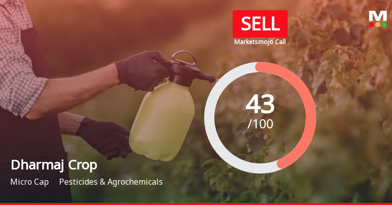 Dharmaj Crop Guard Ltd is Rated Sell