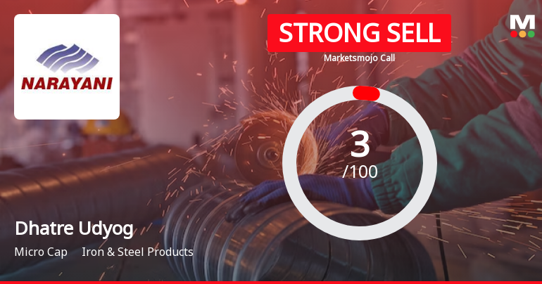 Dhatre Udyog Ltd is Rated Strong Sell