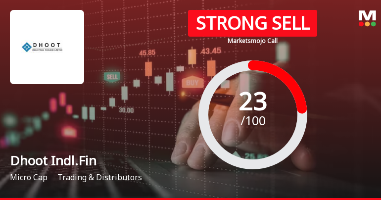 Dhoot Industrial Finance Ltd is Rated Strong Sell