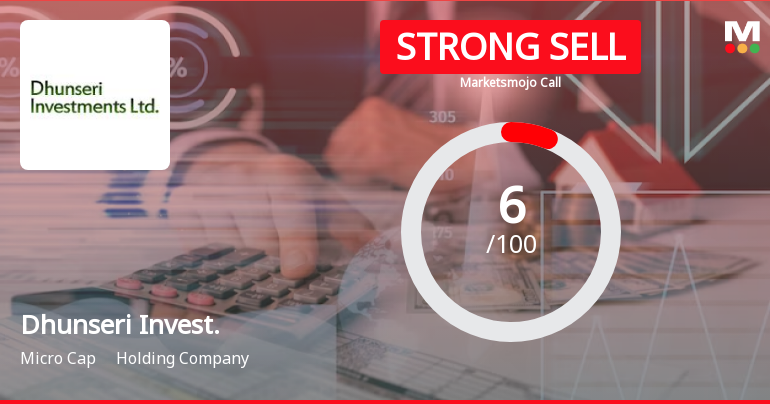Dhunseri Investments Ltd is Rated Strong Sell