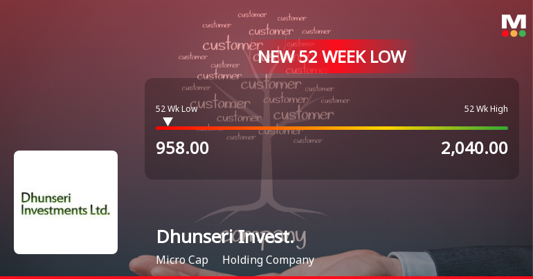 Dhunseri Investments Ltd Stock Hits 52-Week Low at Rs.958 Amidst Weak Financials