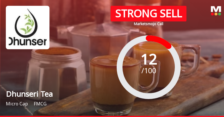 Dhunseri Tea & Industries Ltd. is Rated Strong Sell