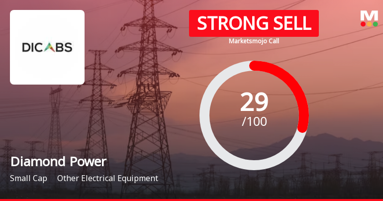 Diamond Power Infrastructure Ltd is Rated Strong Sell