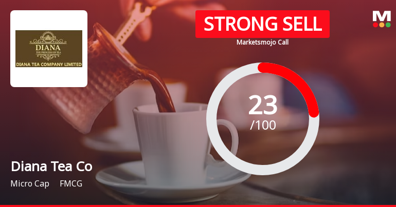 Diana Tea Company Ltd is Rated Strong Sell