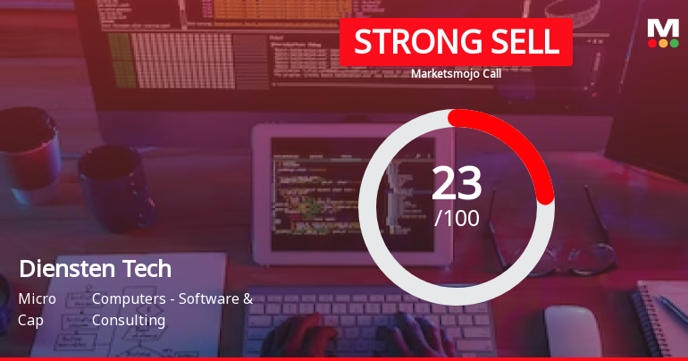 Diensten Tech Ltd is Rated Strong Sell