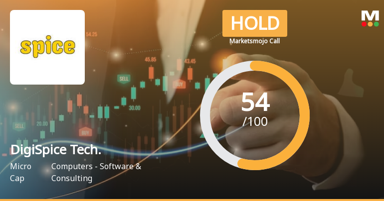 DigiSpice Technologies Ltd is Rated Hold