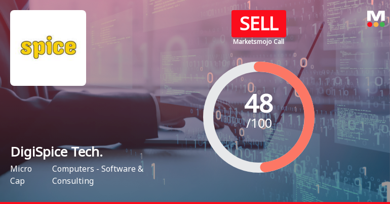 DigiSpice Technologies Ltd Downgraded to Sell Amid Technical Weakness and Valuation Concerns