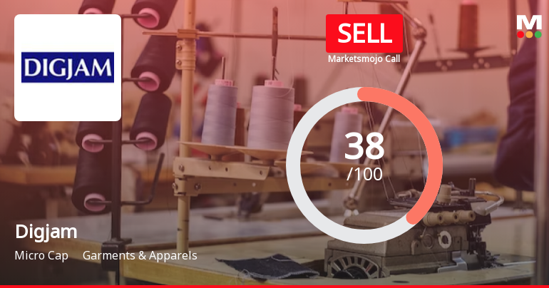 Digjam Ltd is Rated Sell by MarketsMOJO