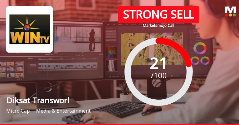 Diksat Transworl is Rated Strong Sell