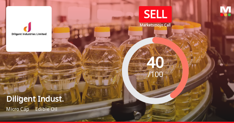 Diligent Industries Ltd Downgraded to Sell Amid Technical and Fundamental Concerns