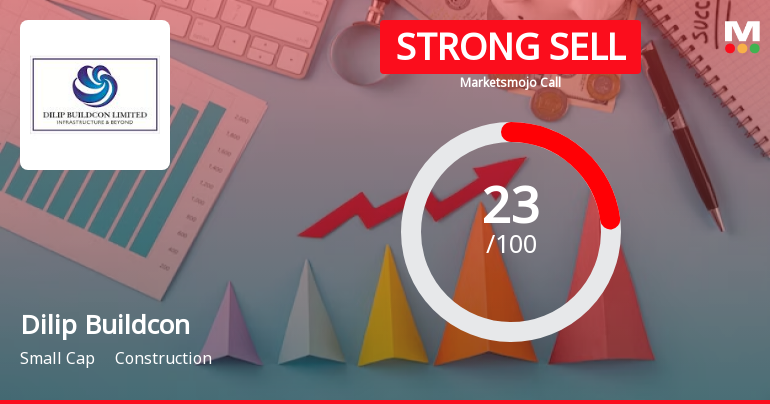 Dilip Buildcon Ltd. is Rated Strong Sell