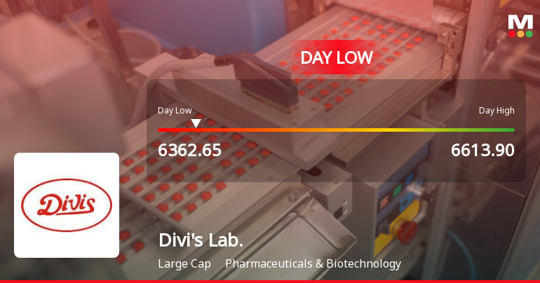 Divis Laboratories Ltd Hits Intraday Low Amid Price Pressure on 12 Jan 2026