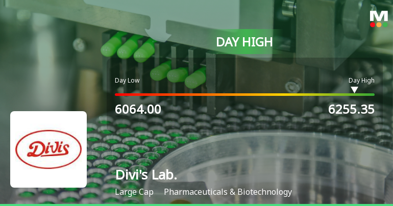 Divis Laboratories Ltd Hits Intraday High with Strong 3.05% Surge