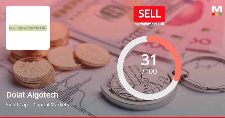Dolat Algotech Ltd is Rated Sell