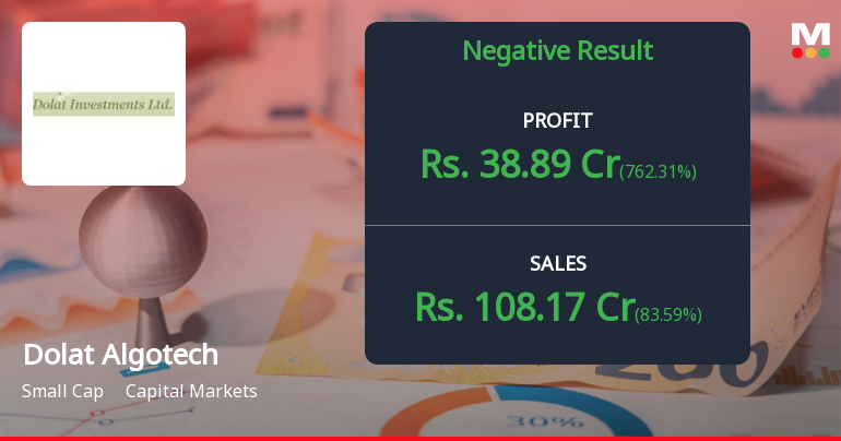 Dolat Algotech Q3 FY26: Sharp Recovery Masks Persistent Half-Year Weakness