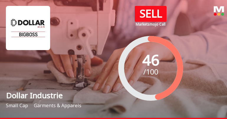 Dollar Industries Ltd is Rated Sell