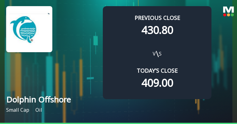 Dolphin Offshore Enterprises Opens Strong with Significant Gap Up on 23 Jan 2026