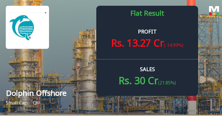 Dolphin Offshore Q2 FY26: Strong Momentum But Premium Valuation Raises Concerns