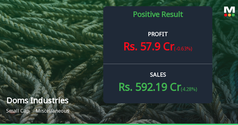 Doms Industries Q3 FY26: Premium Valuation Clouds Strong Operational Performance