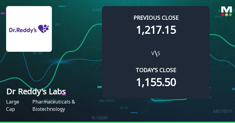 Dr Reddys Laboratories Ltd Opens Strong with Significant Gap Up Amid Positive Market Sentiment