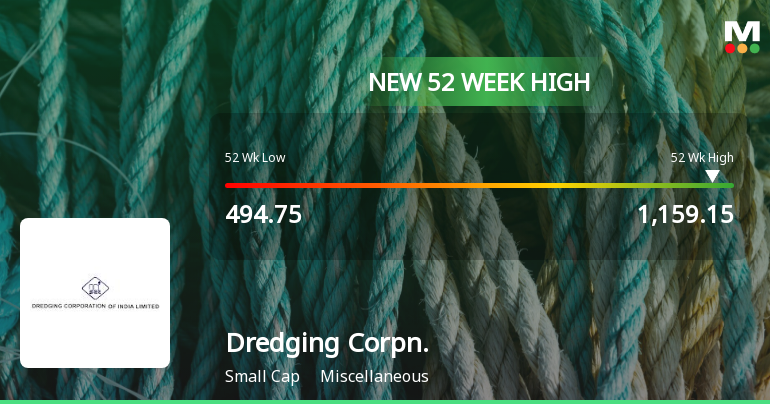 Dredging Corporation of India Ltd Hits New 52-Week High at Rs.1121.8